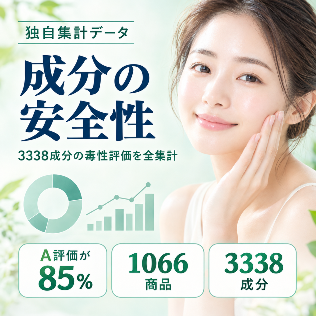 化粧品成分の毒性評価分布を1066商品・3338成分で独自集計した記事のアイキャッチ