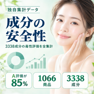 化粧品の成分は危険だらけ？1,066商品・3,338成分の毒性評価分布を独自集計【A評価85.3%】
